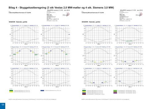 VVM-redegørelse - Billund Kommune