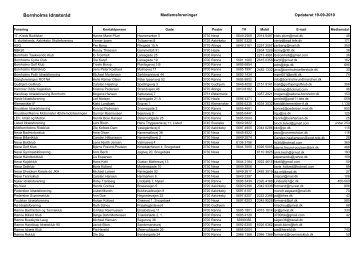 Medlemsforeninger pr. 19. september 2010 (pdf) - Bornholms ...