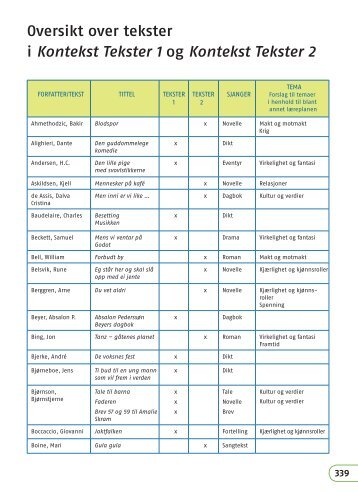 Kontekst Tekster 2 - Gyldendal