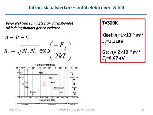 Föreläsning 2 - Halvledare Historisk definition Atom – Molekyl ...