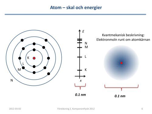 Föreläsning 2 - Halvledare Historisk definition Atom – Molekyl ...