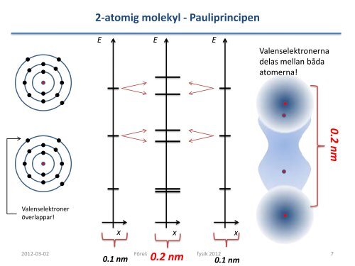 Föreläsning 2 - Halvledare Historisk definition Atom – Molekyl ...