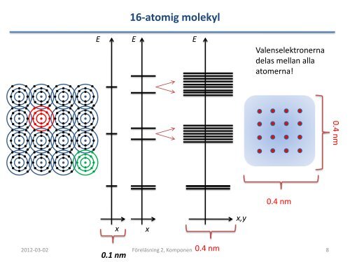 Föreläsning 2 - Halvledare Historisk definition Atom – Molekyl ...