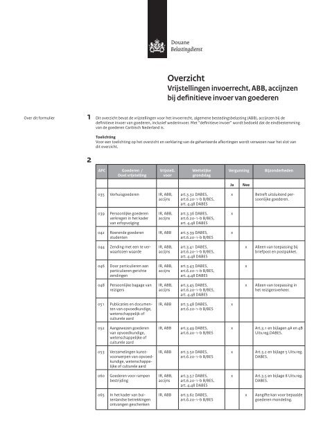 vrijstellingen bij definitieve invoer van goederen - Belastingdienst ...