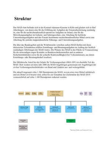 Struktur des Amtes ( PDF , 132 kB)