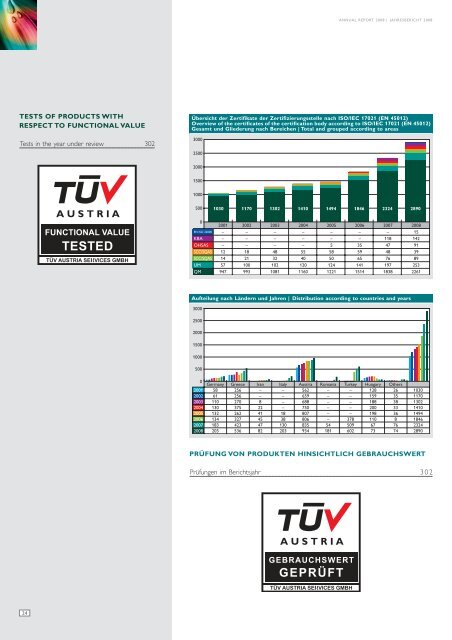 Untitled - TÜV Austria