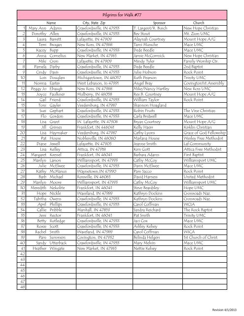 77 Team List & Database.xlsx - Burning Hearts – Emmaus Chrysalis ...