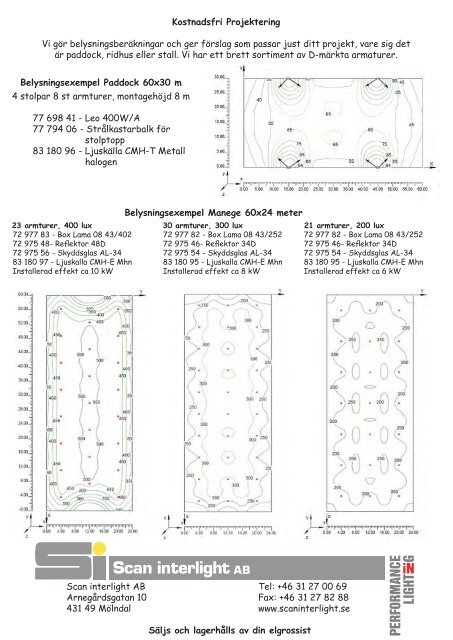 höghöjdsarmaturer/strålkastare 250-400w ... - Scan Interlight