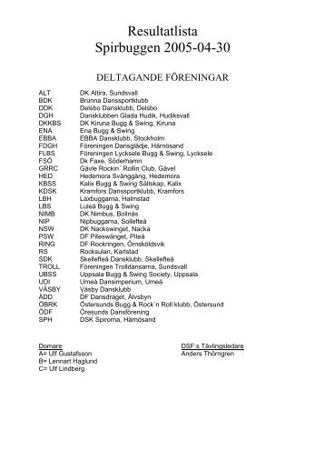 Resultatlista Spirbuggen 2005-04-30 - Danssportklubben Spirorna ...