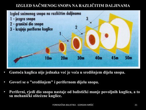 IV LOVAČKE PUŠKE SAČMARICE