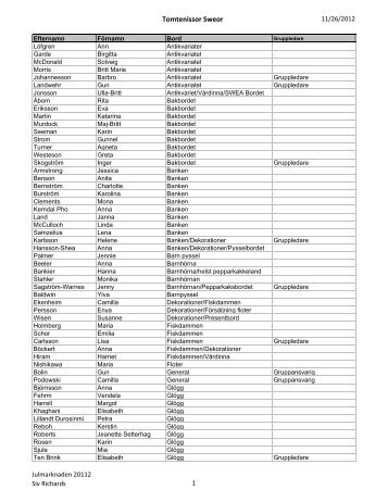 Klicka här för en lista på tomtenissor (i pdf)