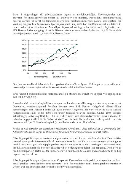 ÅRSREDOVISNING 2005 - Erik Penser Bankaktiebolag