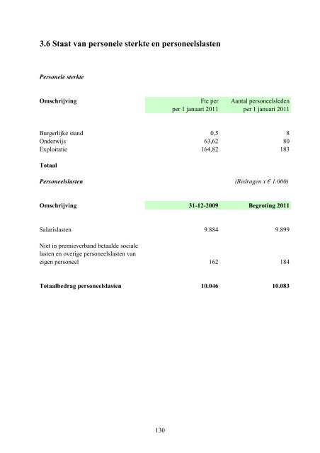 Programmabegroting_2011_tbv_Raad - gemeente Wijk bij Duurstede