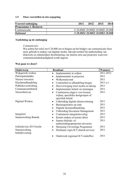 Programmabegroting_2011_tbv_Raad - gemeente Wijk bij Duurstede