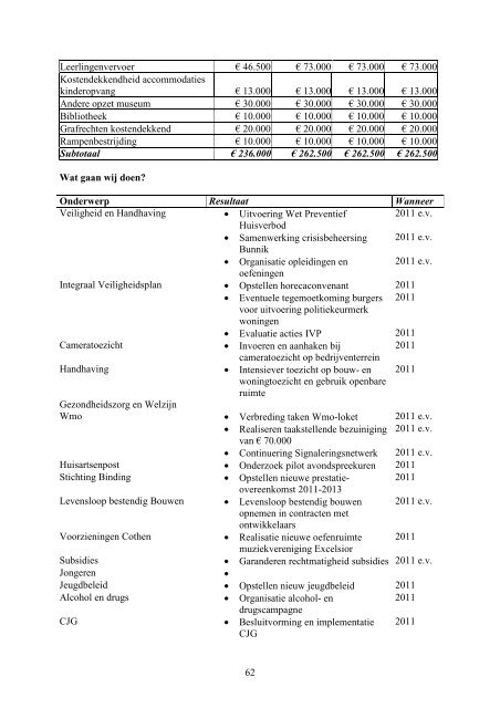 Programmabegroting_2011_tbv_Raad - gemeente Wijk bij Duurstede