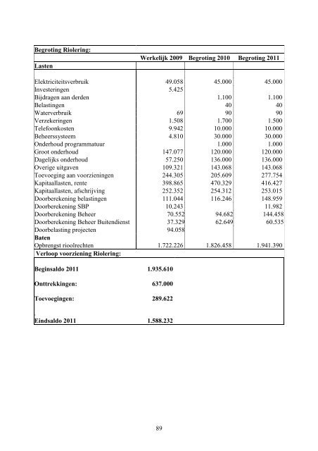 Programmabegroting_2011_tbv_Raad - gemeente Wijk bij Duurstede