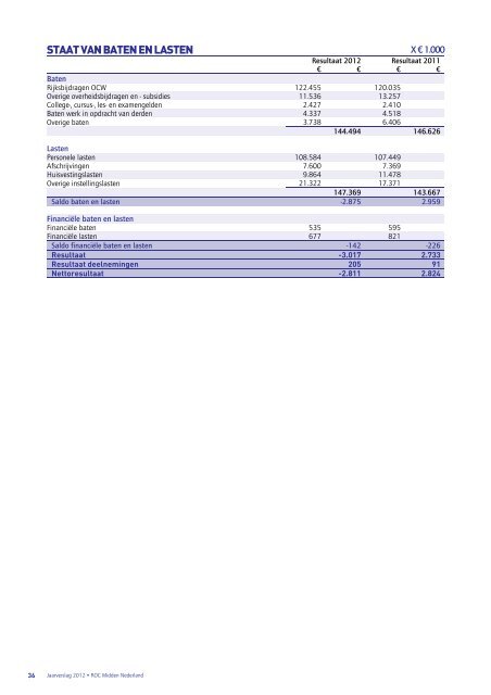 deel 2 : Jaarrekening (47 blz.) - ROC Midden Nederland