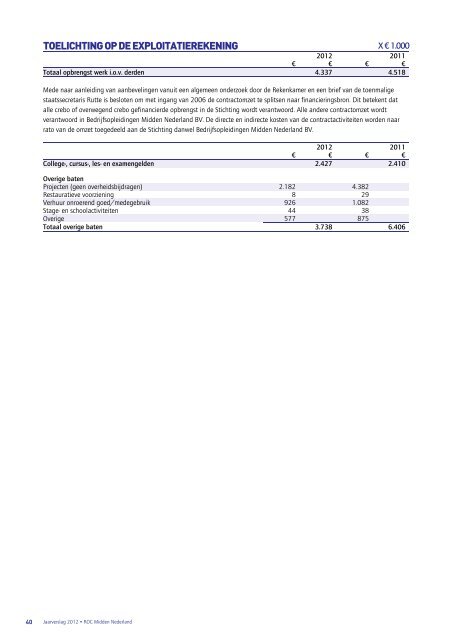 deel 2 : Jaarrekening (47 blz.) - ROC Midden Nederland