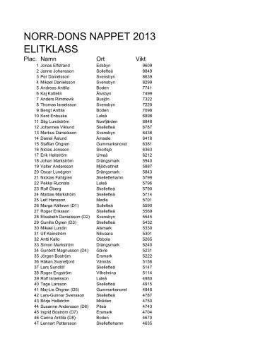 NORR-DONS NAPPET 2013 ELITKLASS