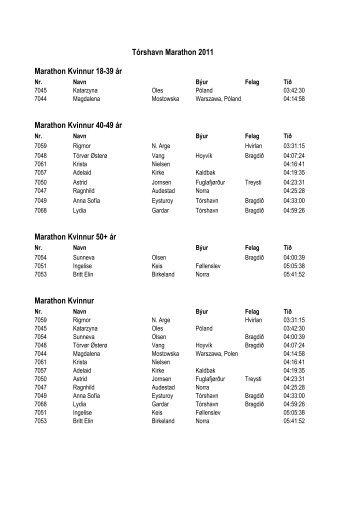 Úrslit - Tórshavn Marathon