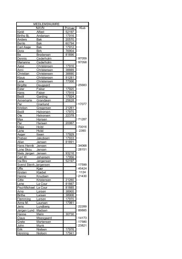 Primær Klub Kjeld Alfast 52197 Birthe Bj. Andersen 17916 Anders ...