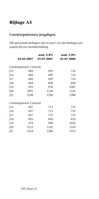 Cao bve 2007-2009