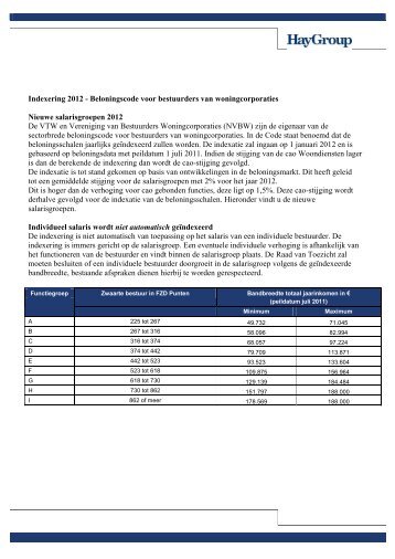 tabellen met de beloningsbedragen - Vtw