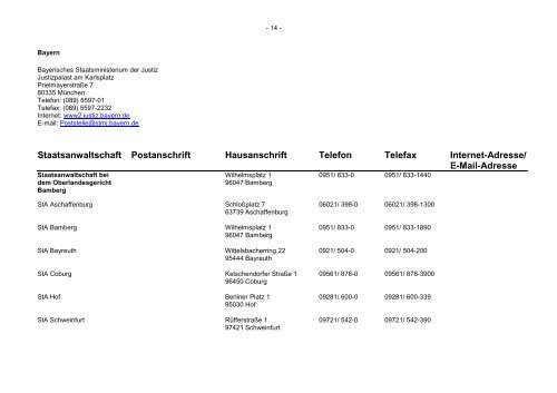 Anschriftenverzeichnis der Staatsanwaltschaften in der ...