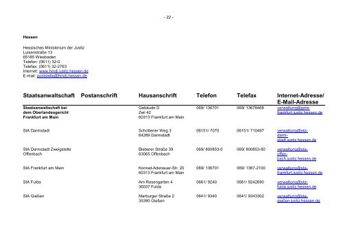 Anschriftenverzeichnis der Staatsanwaltschaften in der ...