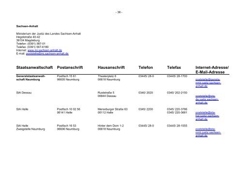 Anschriftenverzeichnis der Staatsanwaltschaften in der ...