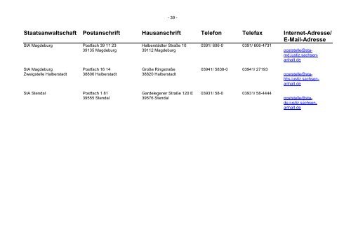 Anschriftenverzeichnis der Staatsanwaltschaften in der ...