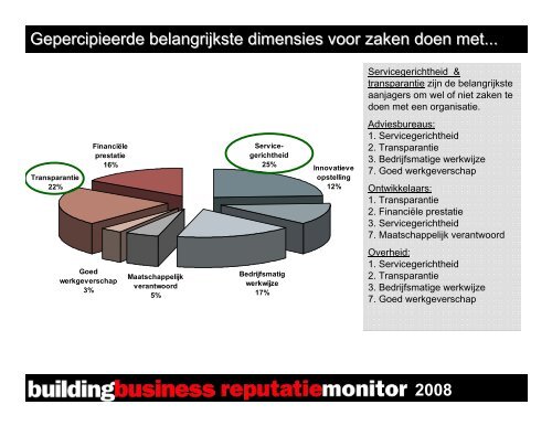 2008 - Rotterdam School of Management