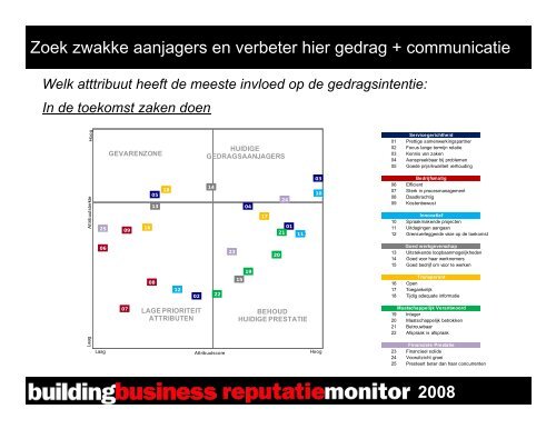 2008 - Rotterdam School of Management