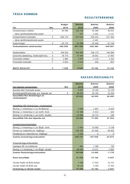 Årsredovisning 2010.pdf - Trosa kommun