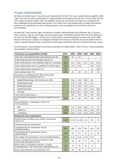 Årsredovisning 2010.pdf - Trosa kommun