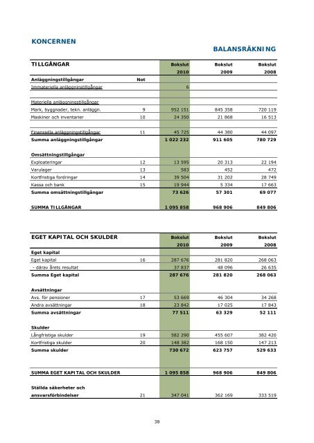 Årsredovisning 2010.pdf - Trosa kommun