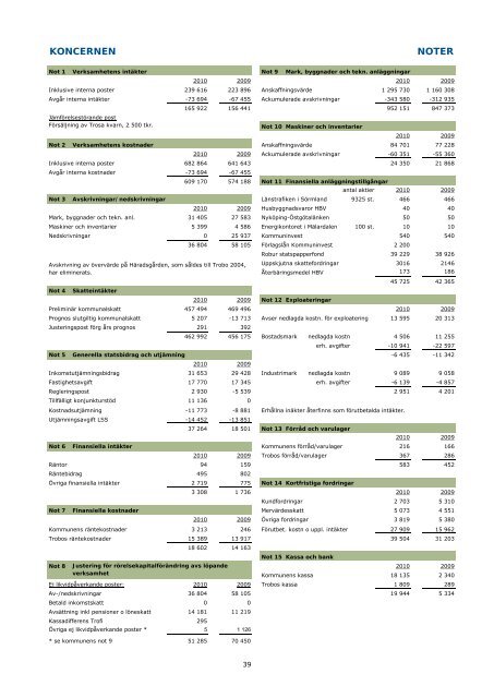 Årsredovisning 2010.pdf - Trosa kommun