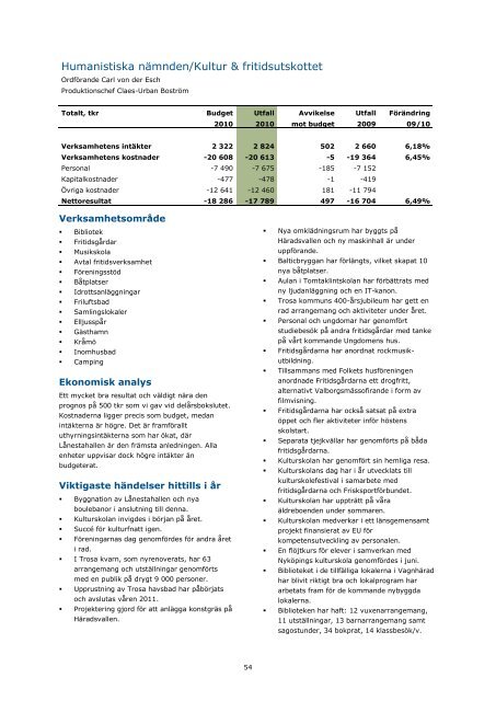 Årsredovisning 2010.pdf - Trosa kommun