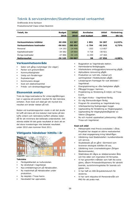 Årsredovisning 2010.pdf - Trosa kommun