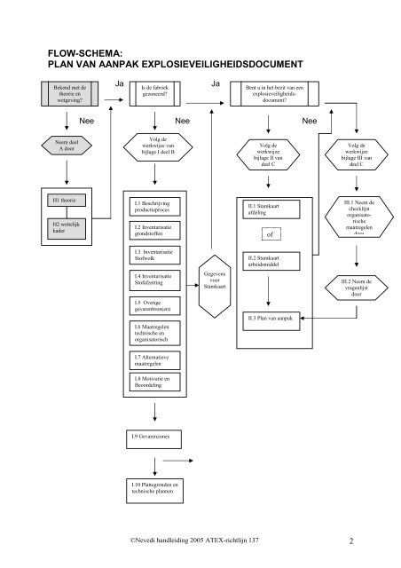 ATEX-Handleiding - Nevedi