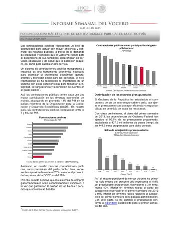 Informe Semanal del Vocero - Secretaría de Hacienda y Crédito ...