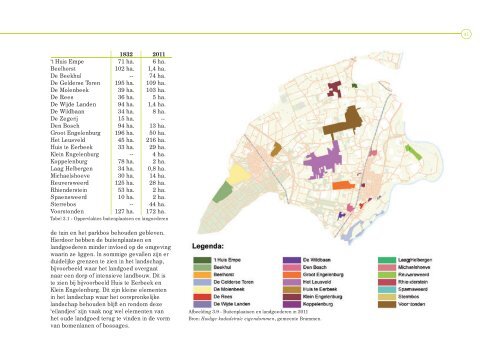 Rapport landgoederenzone.indb