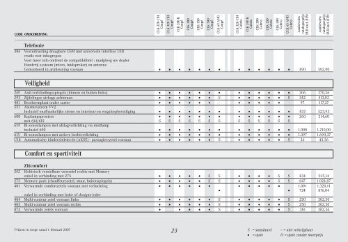 Prijslijst, uitrustingspecificaties & Technische gegevens