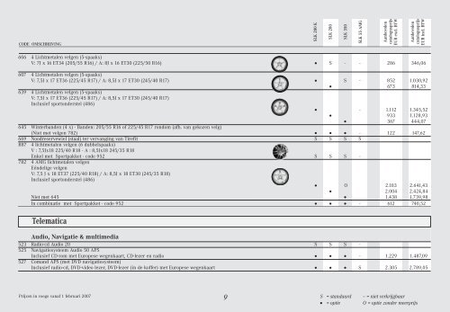 Prijslijst, uitrustingspecificaties & Technische gegevens