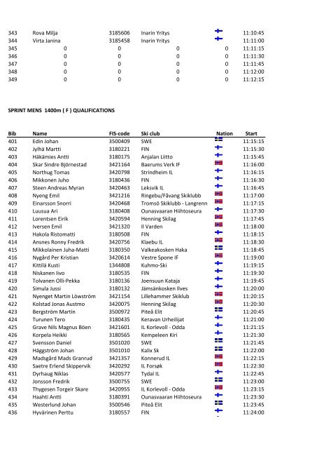 SKANDINAVIA- CUP INARI STARTLIST SPRINT ... - Inarin Yritys