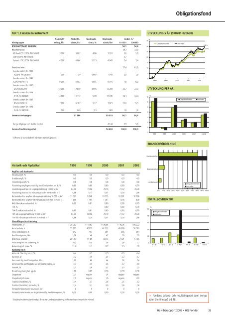 Halvårsrapport 2002 - HQ.se