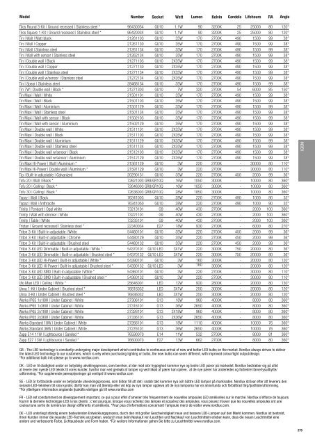 E27 8W - Definex