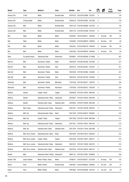 E27 8W - Definex