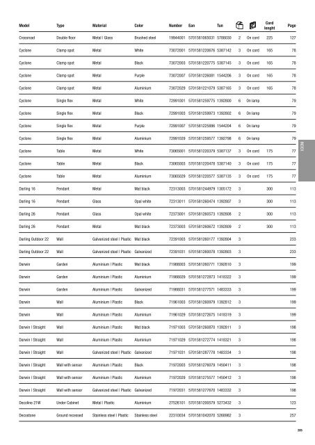 E27 8W - Definex