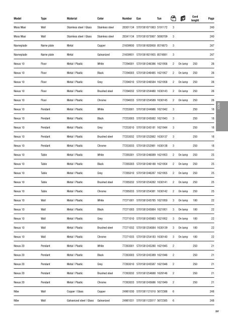 E27 8W - Definex